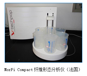 文本框: MorFi Compact纤维形态分析仪（法国）